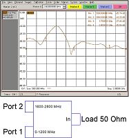 Комбайнер (диплексор) GSM900/1800-3G PD-00/12-16/28-L - купить оптом, цена от 1 шт.
